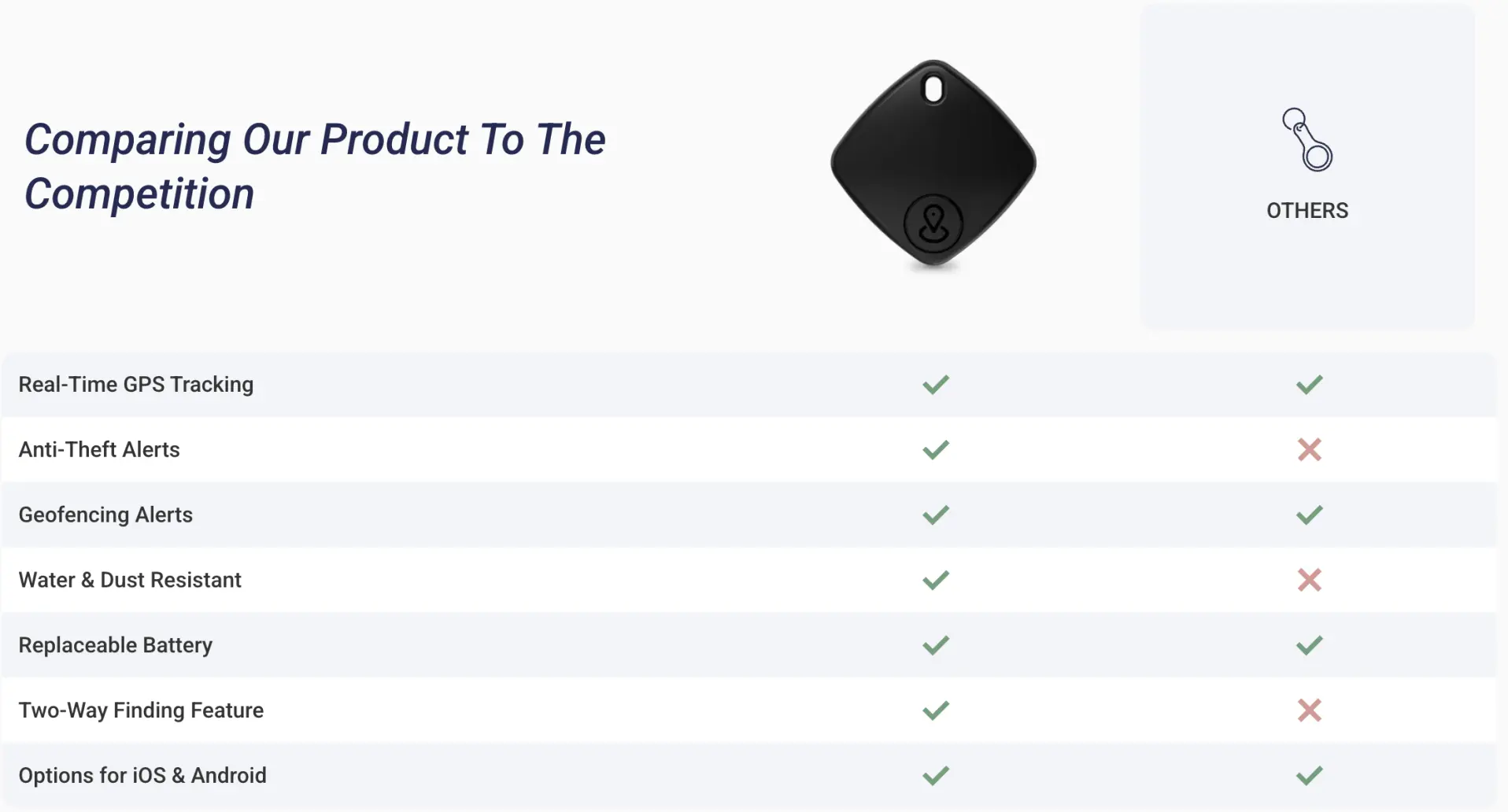 itag pro features comparision